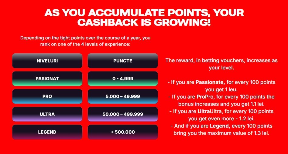 superbet cashback benefits